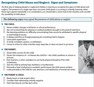 Figure 1 - Signs and Symptoms of Abuse and Neglect