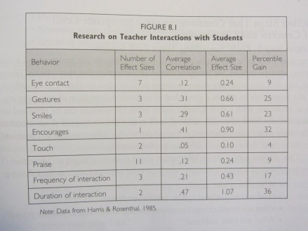 Teacher Interactions with Students Source: Marzano, R. (2007). The Art and Science of Teaching. Alexandria, VA: ASCD.